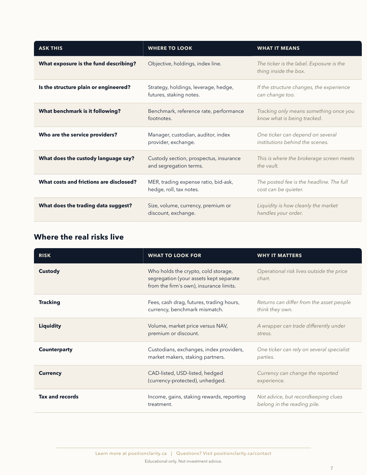 Fact sheet reading checklist and risk map tables
