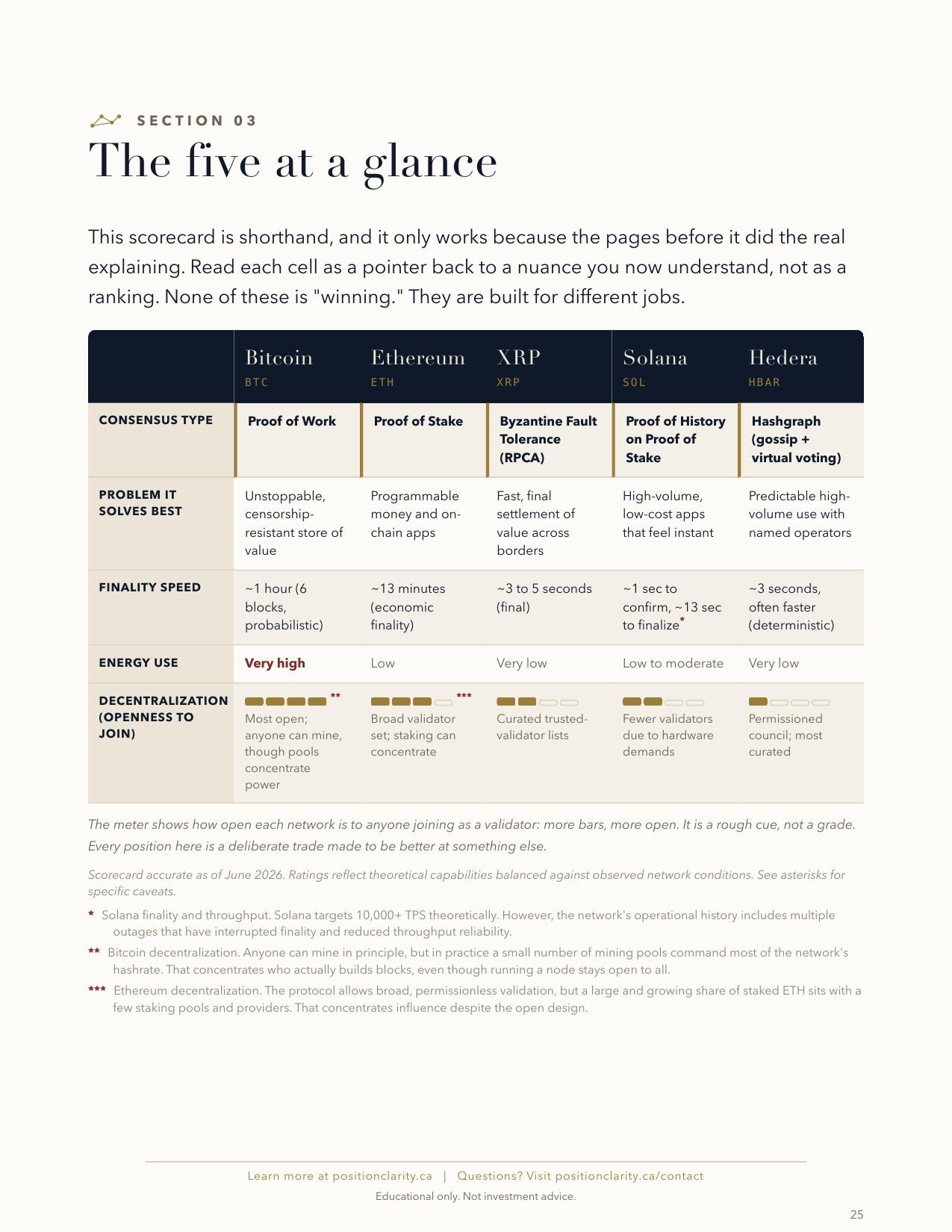 The five at a glance scorecard